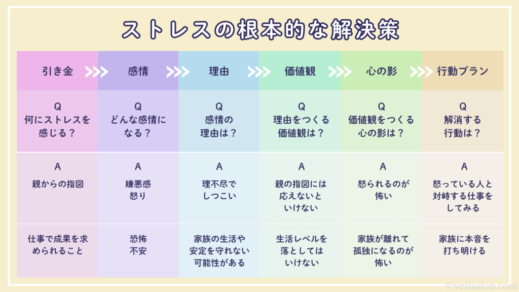 ストレスの根本的な解決策